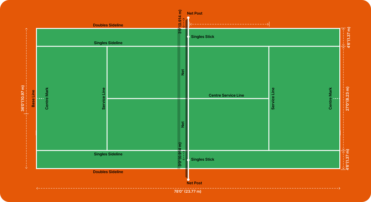 TenniscourtAndEquipment